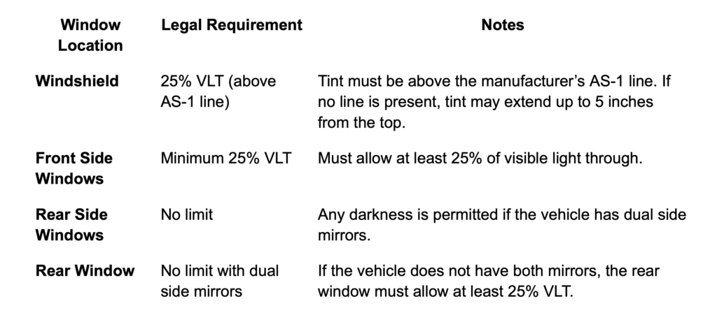 Texas Legal Tint Limits